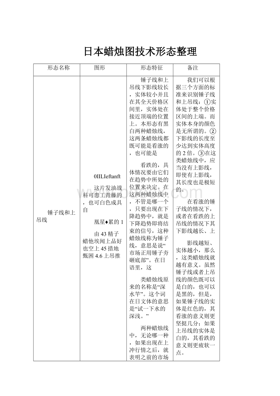 日本蜡烛图技术形态整理.docx