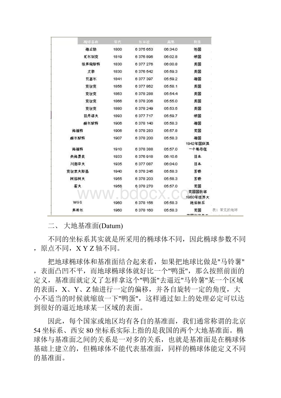 地理坐标系统与投影坐标系统教材.docx_第2页