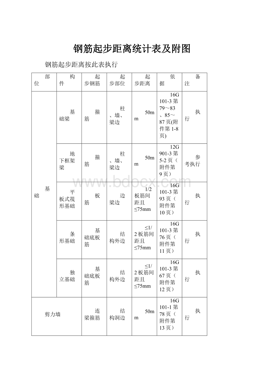 钢筋起步距离统计表及附图.docx