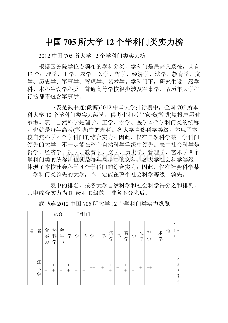 中国705所大学12个学科门类实力榜.docx_第1页