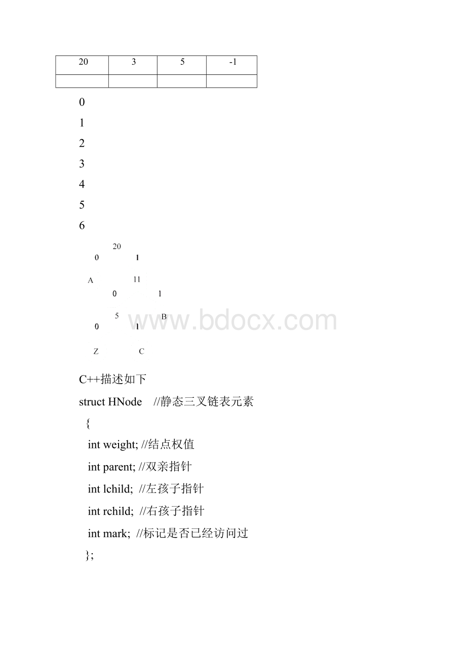 数据结构实验三 哈夫曼编解码器汇总.docx_第3页