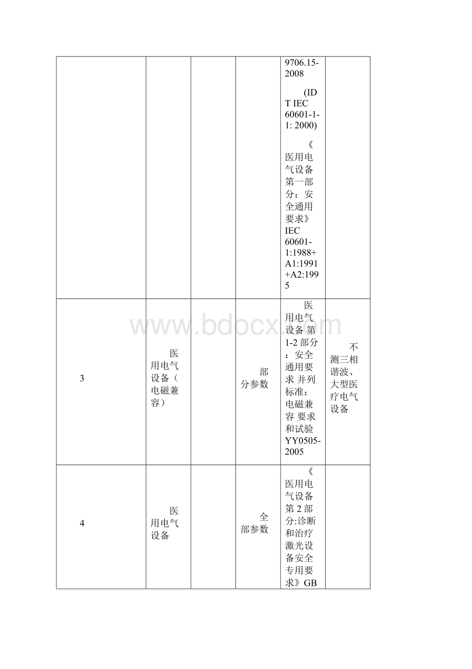 医疗器械监督管理条例医疗器械技术审评中心.docx_第3页