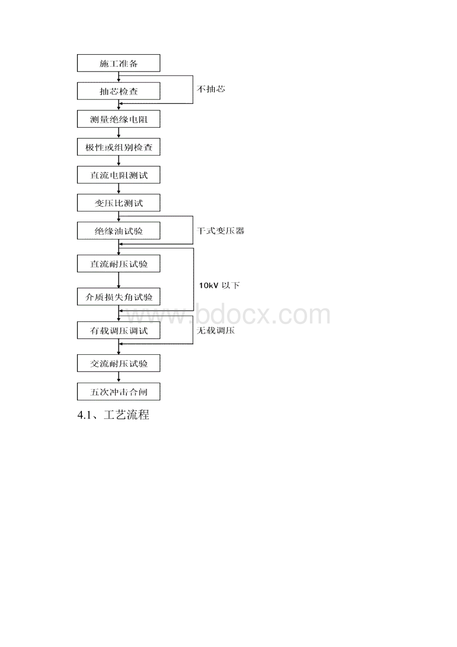 32变压器箱式变电站试验施工工艺标准详.docx_第3页