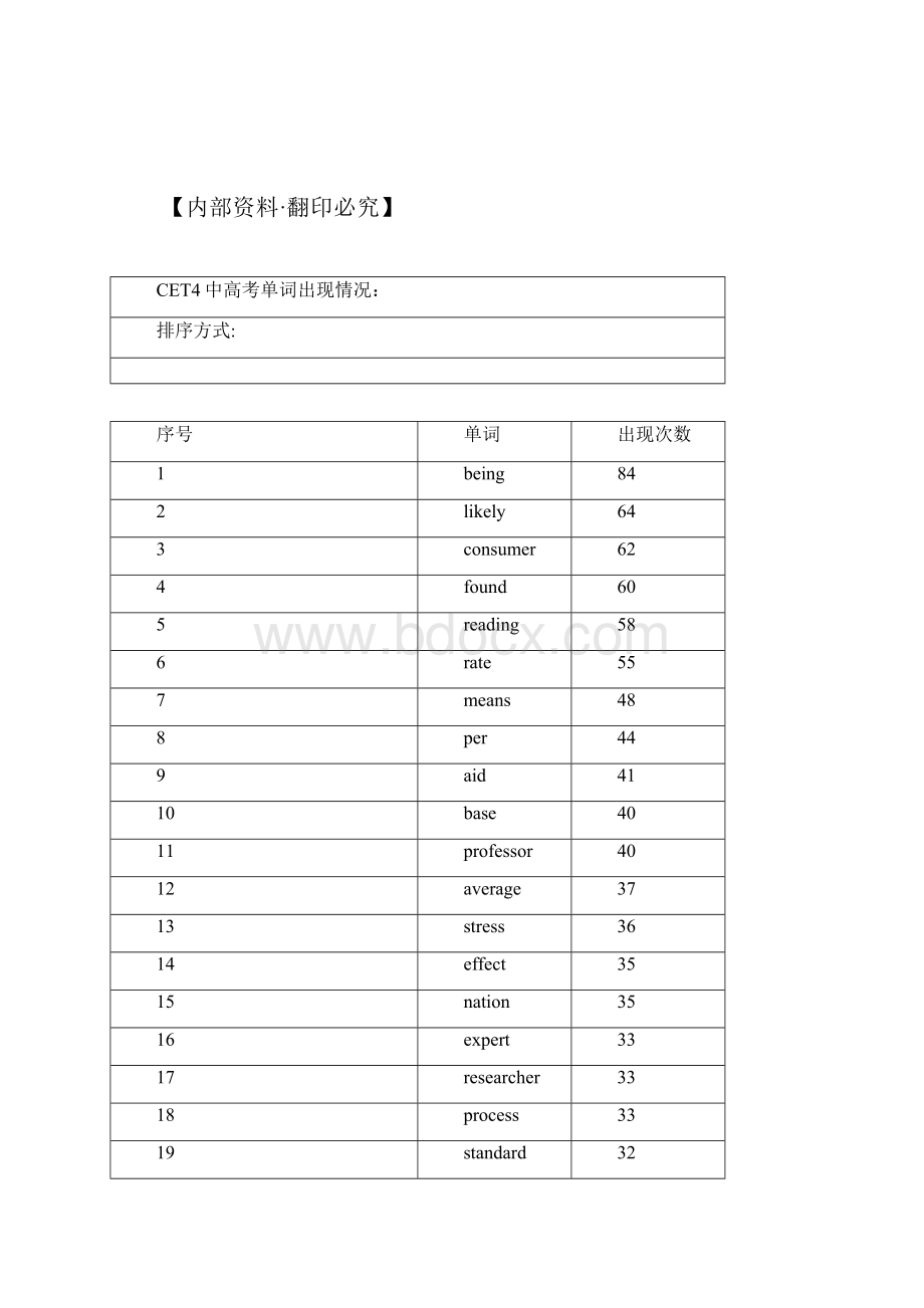 四级核心必考词汇.docx_第2页