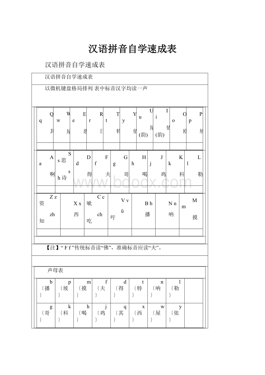 汉语拼音自学速成表.docx_第1页