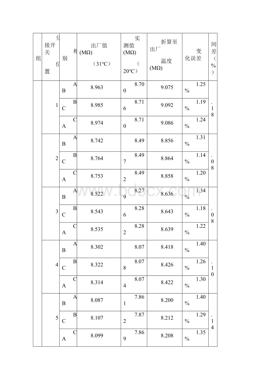 站用变压器试验报告1剖析.docx_第2页