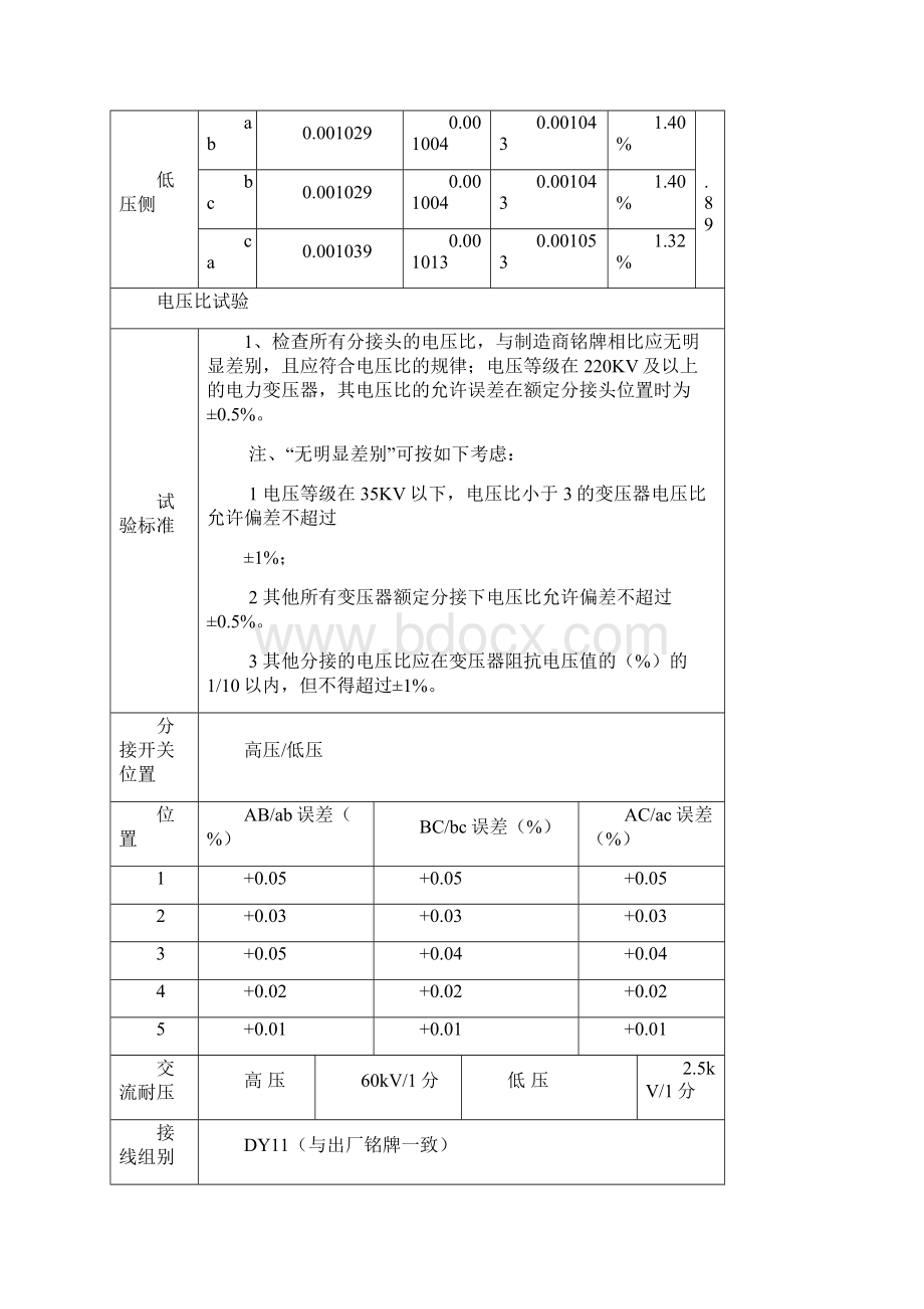 站用变压器试验报告1剖析.docx_第3页