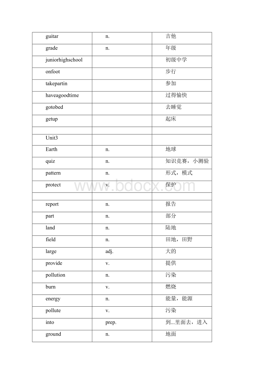 沪教牛津版七年级单词.docx_第3页