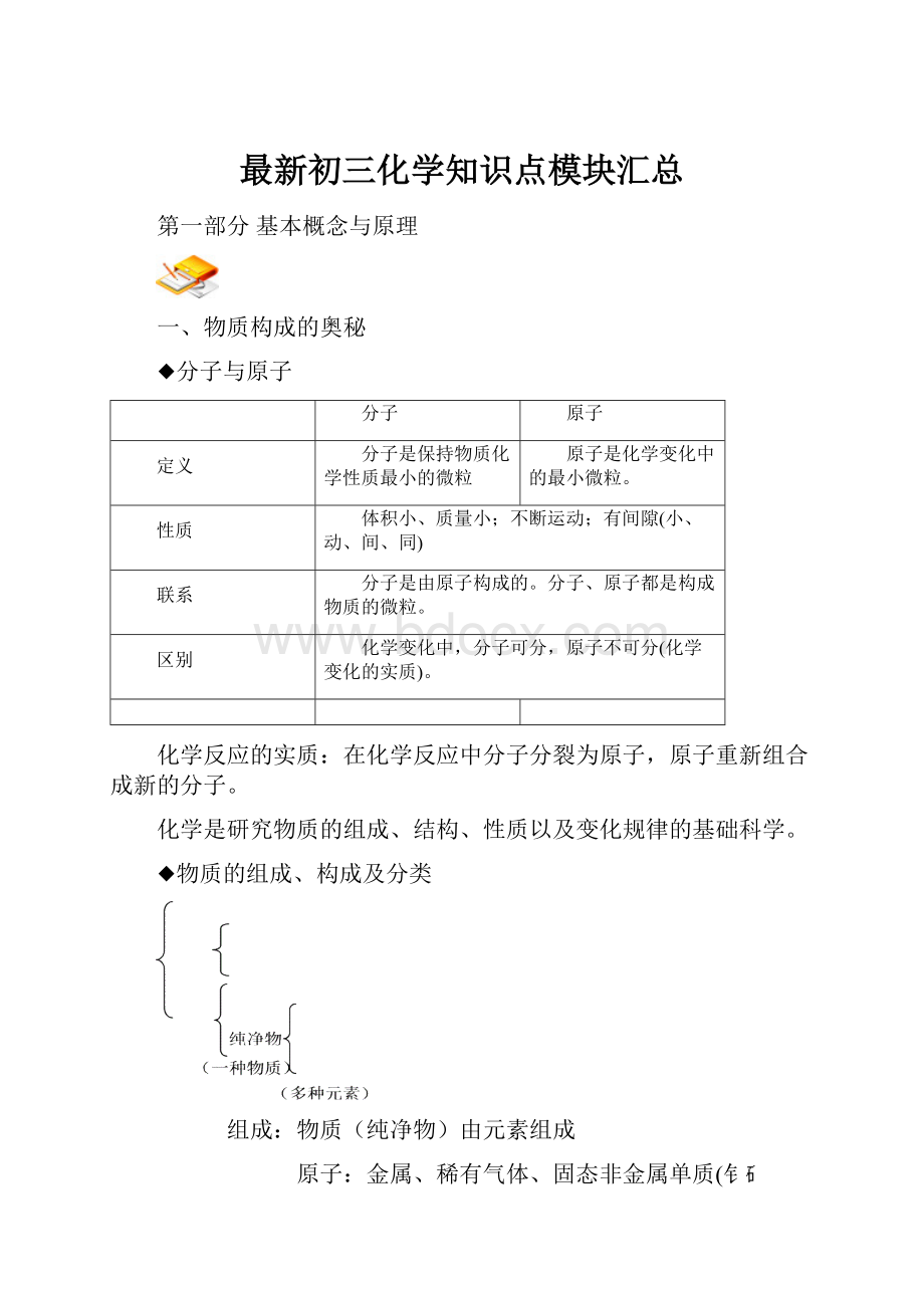 最新初三化学知识点模块汇总.docx