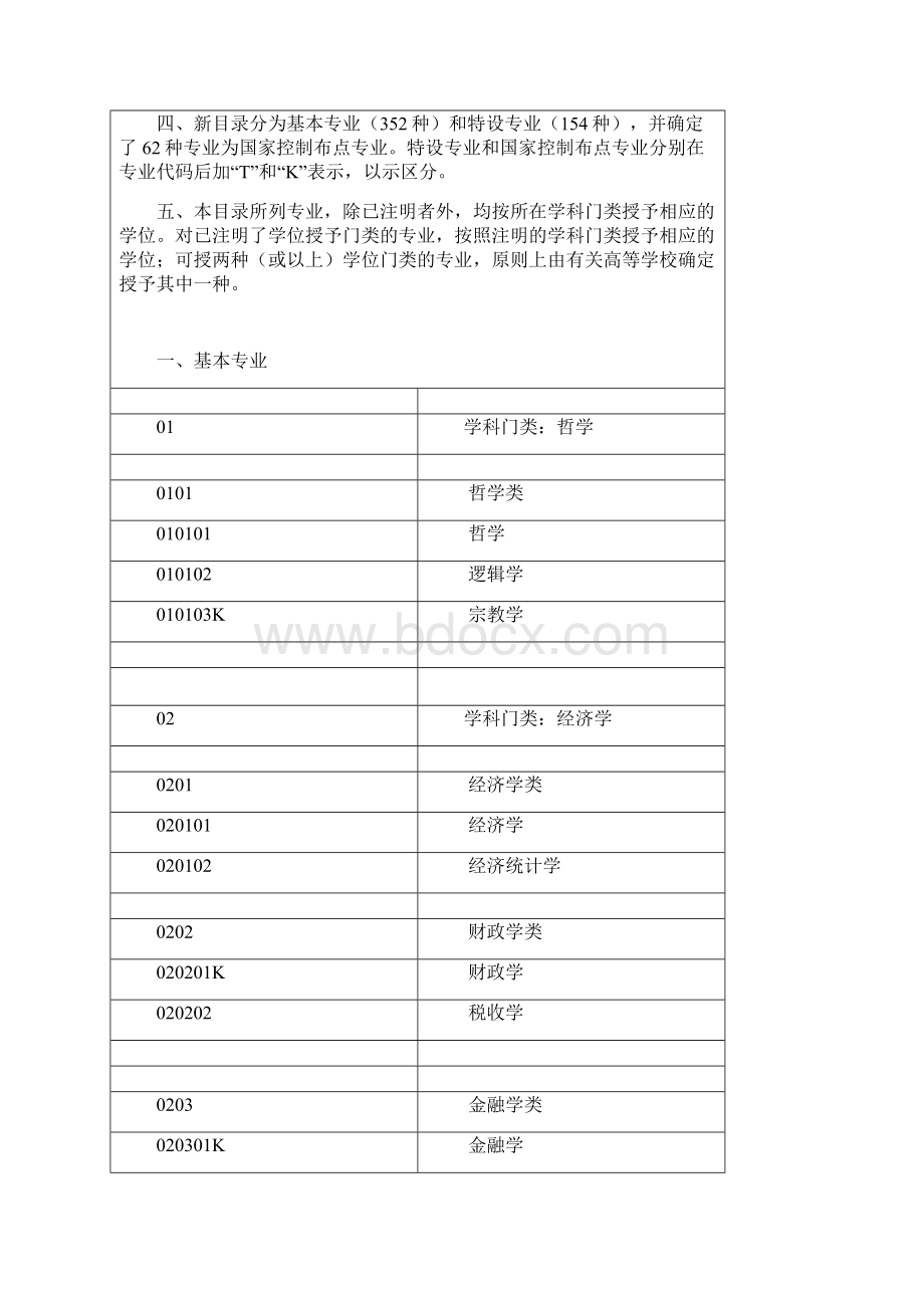 教育类门类分类.docx_第2页