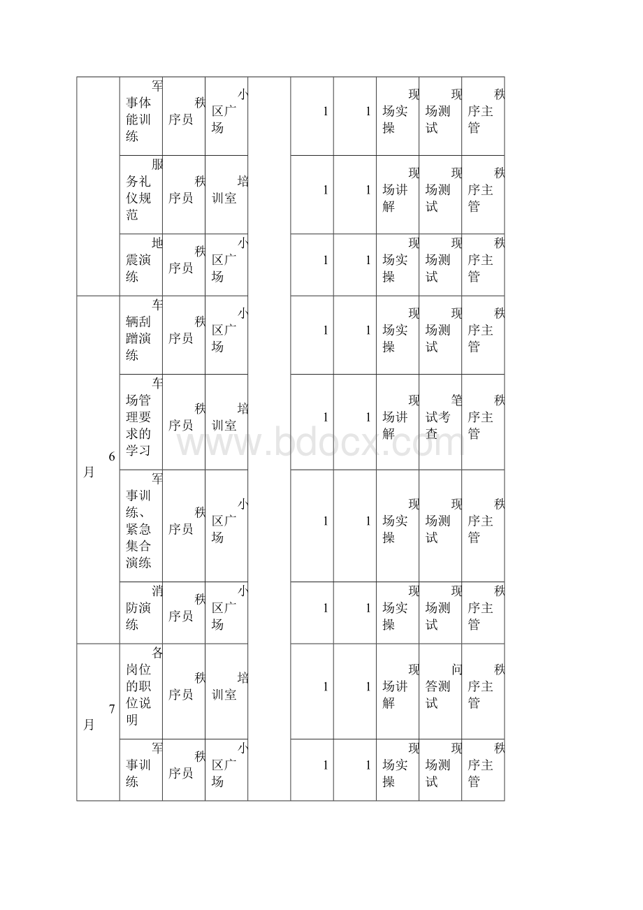 秩序年度培训计划实施.docx_第3页