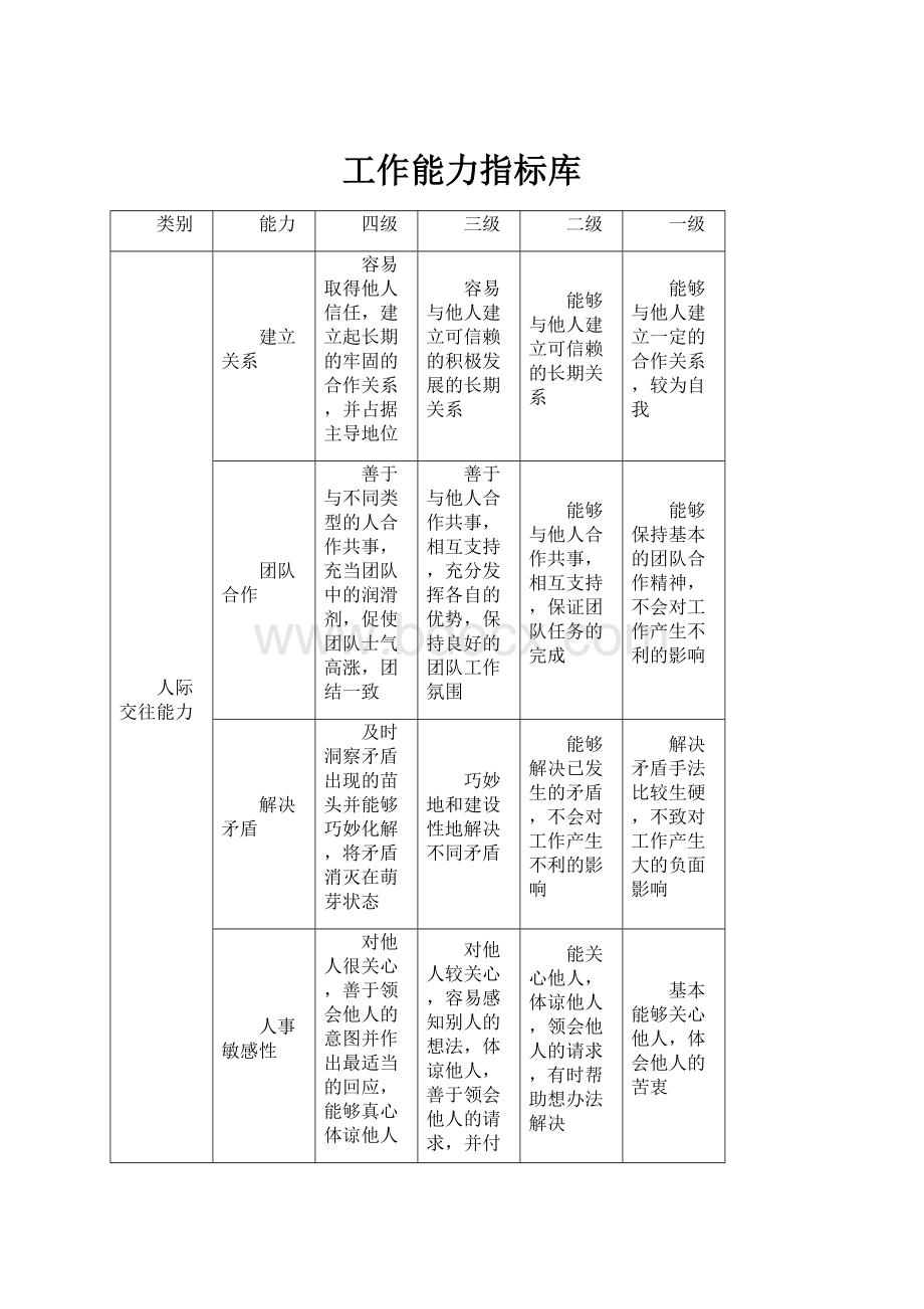 工作能力指标库.docx