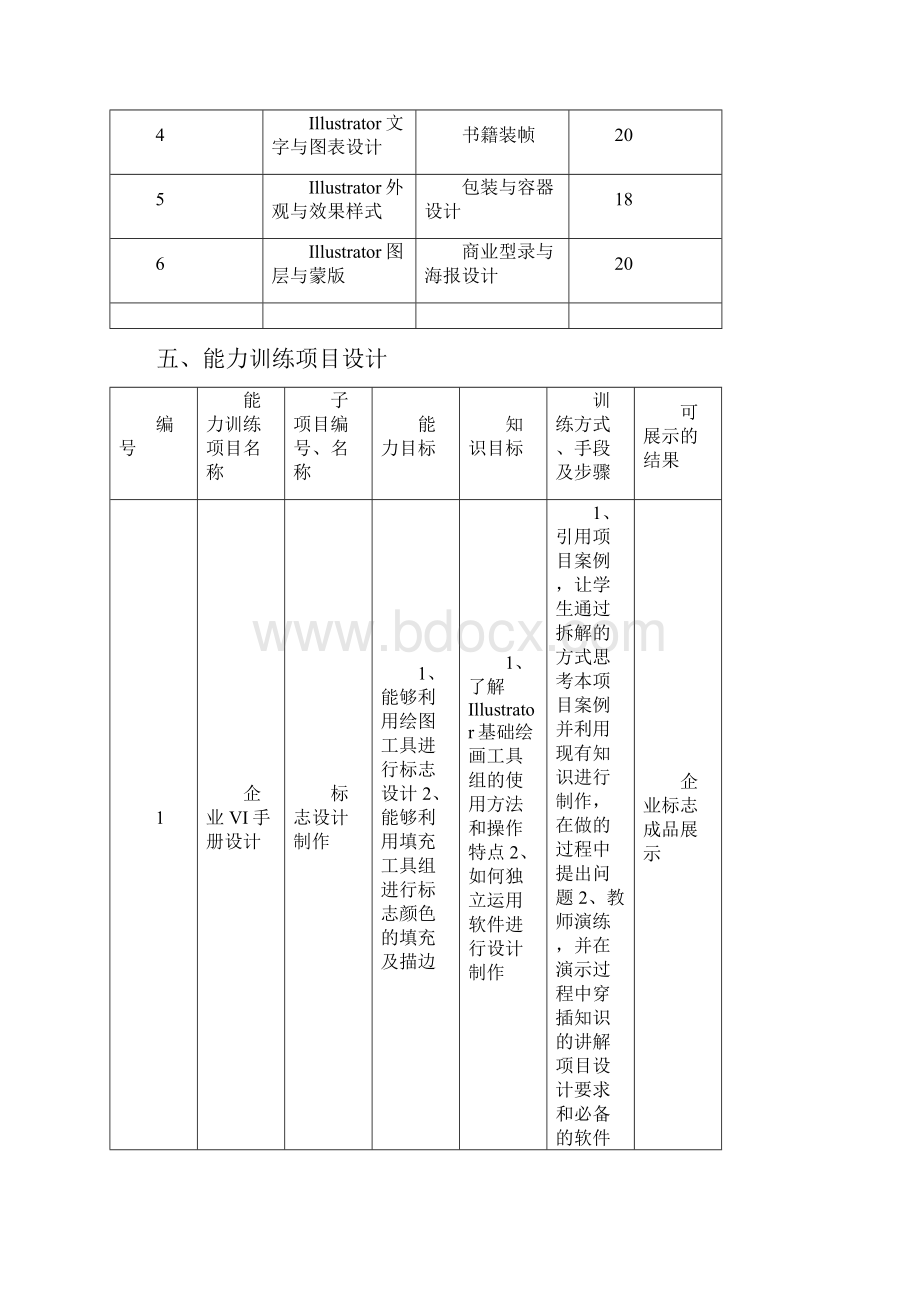 AI课程整体教学设计教学文案.docx_第3页