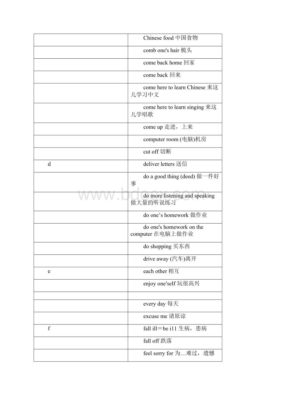 word完整版初中英语短语大全及常用词组推荐文档.docx_第3页