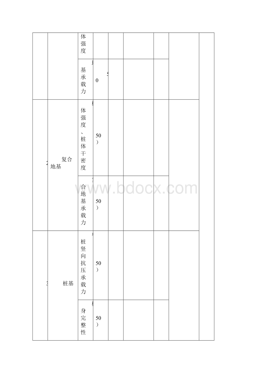 建筑工程施工质量评价标准评分表格.docx_第3页