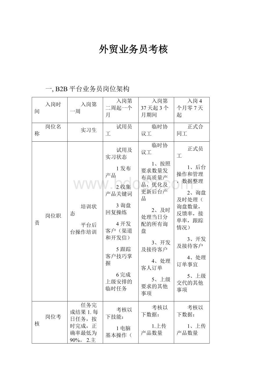 外贸业务员考核.docx_第1页