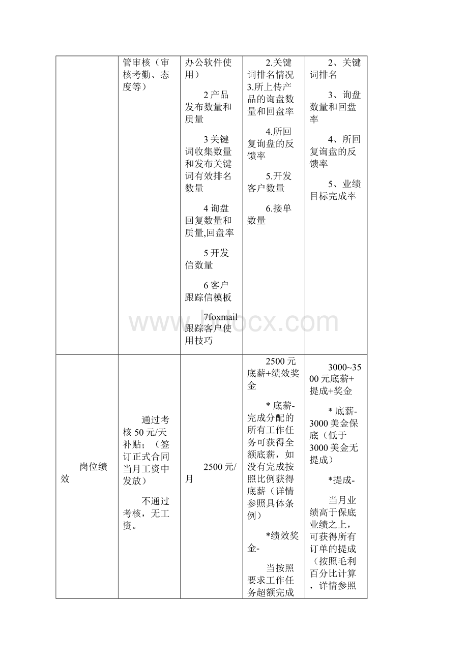 外贸业务员考核.docx_第2页