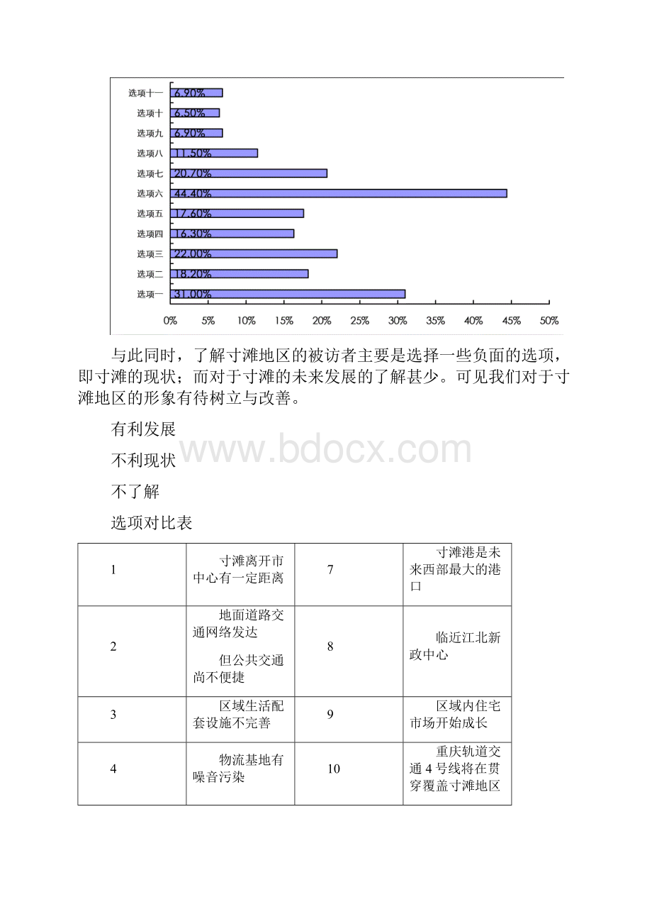 重庆渝能乾德置业寸滩项目产品规划报告.docx_第2页
