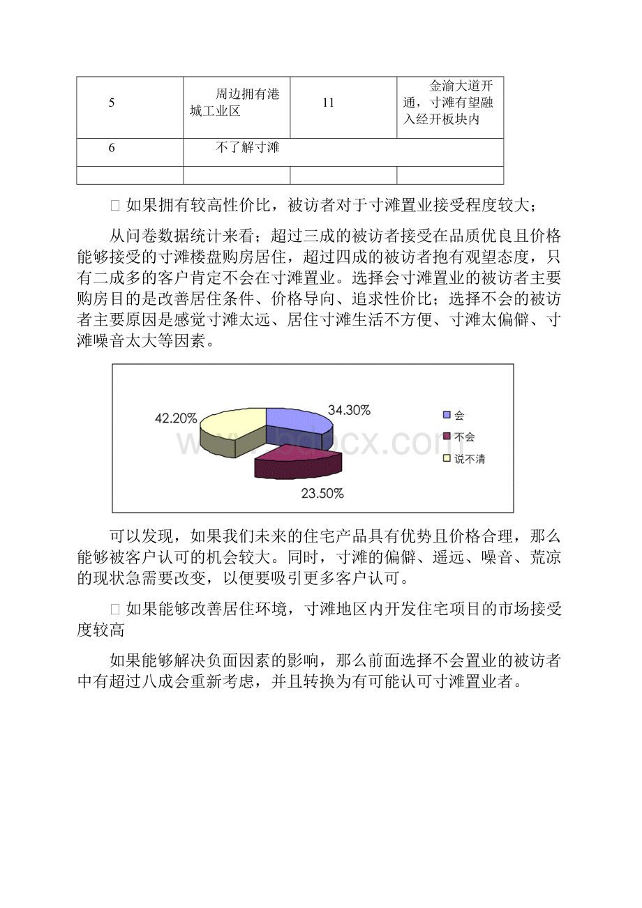 重庆渝能乾德置业寸滩项目产品规划报告.docx_第3页