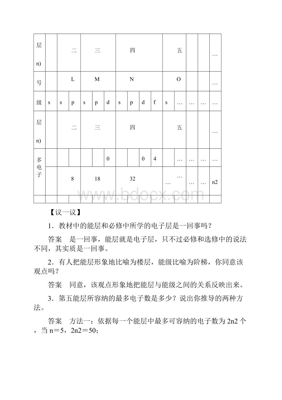 高中化学第一章原子结构与性质第一节原子结构第1课时课时作业新人教版.docx_第2页