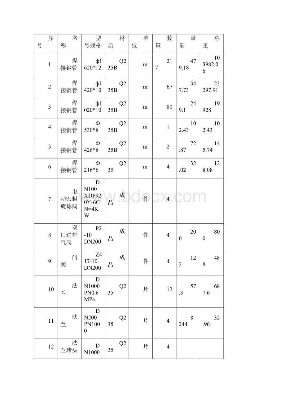 华菱湘钢循环水管道安装.docx_第3页