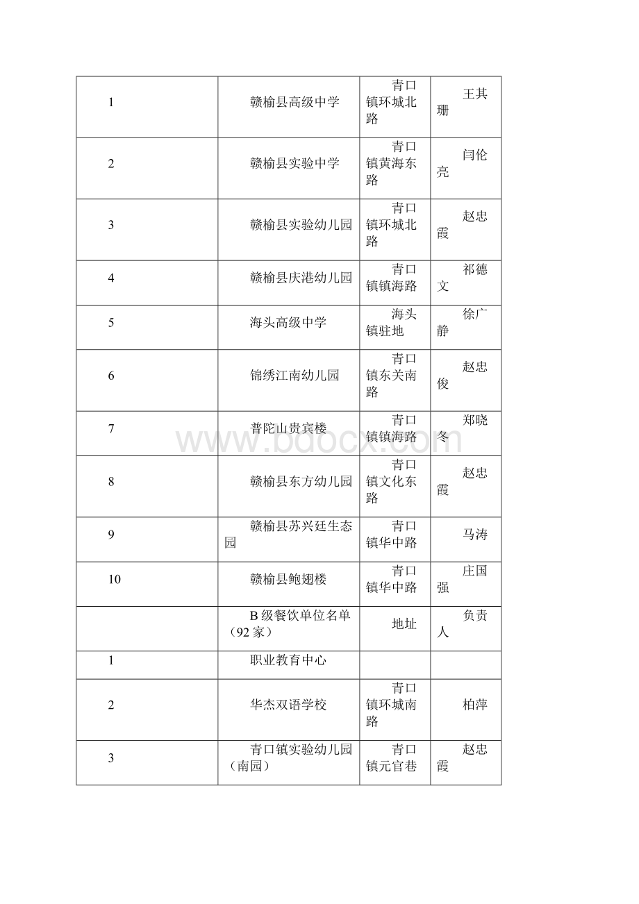 关于10年赣榆县学校食堂及社会餐饮单位量化分级等级评定结果的通报.docx_第2页