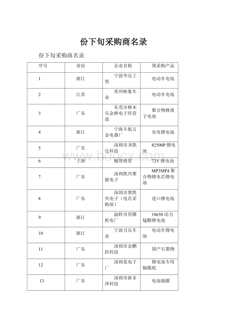 份下旬采购商名录.docx_第1页