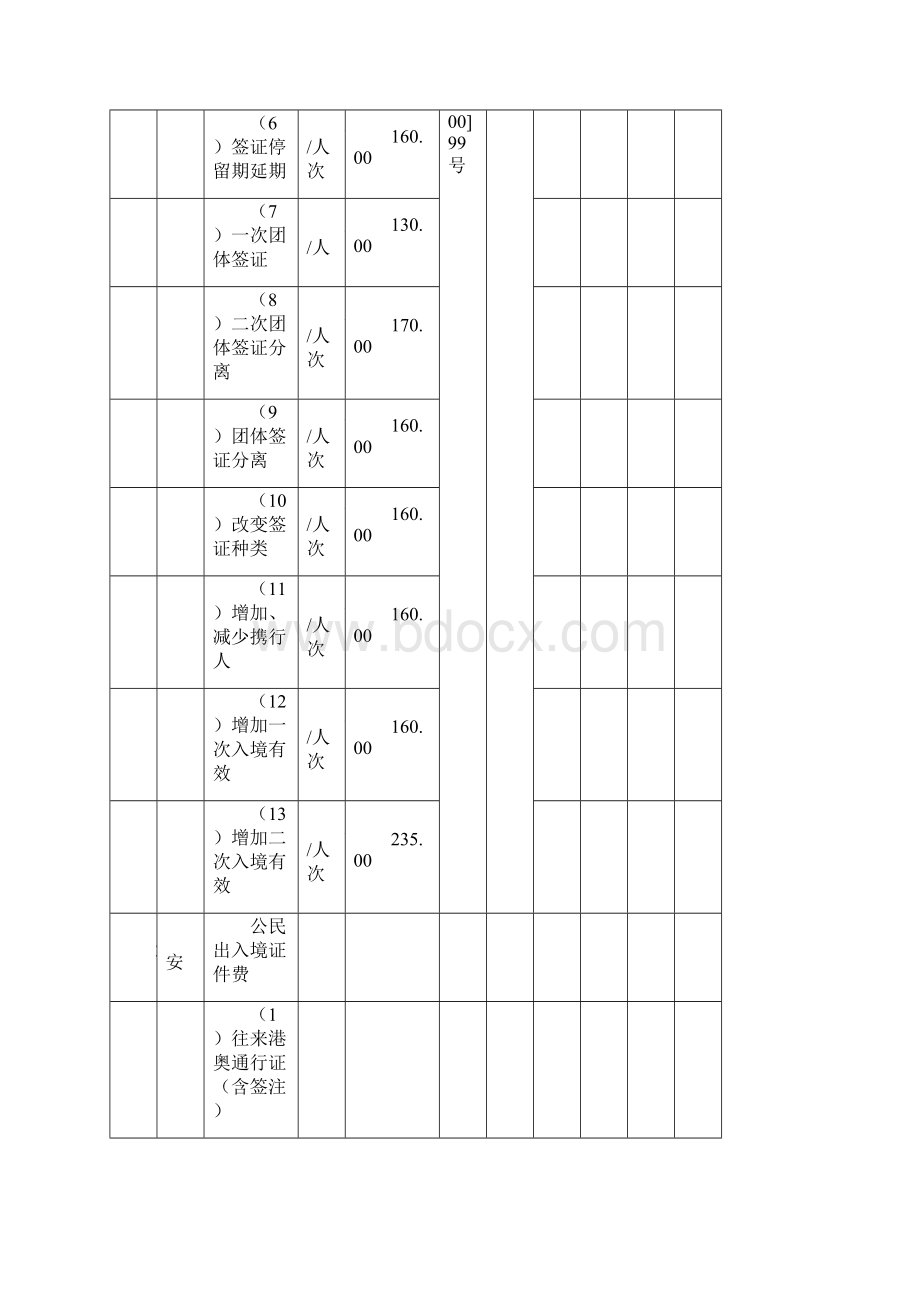 昆明市行政事业性收费名目.docx_第2页