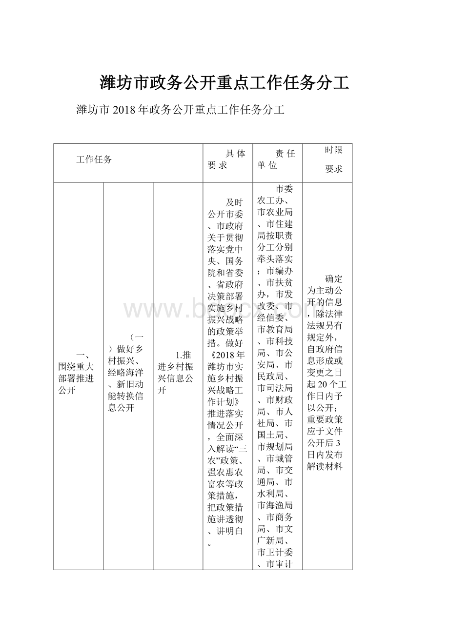 潍坊市政务公开重点工作任务分工.docx_第1页