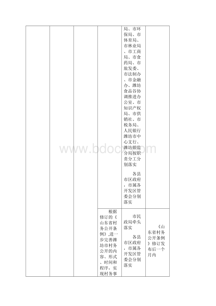 潍坊市政务公开重点工作任务分工.docx_第2页