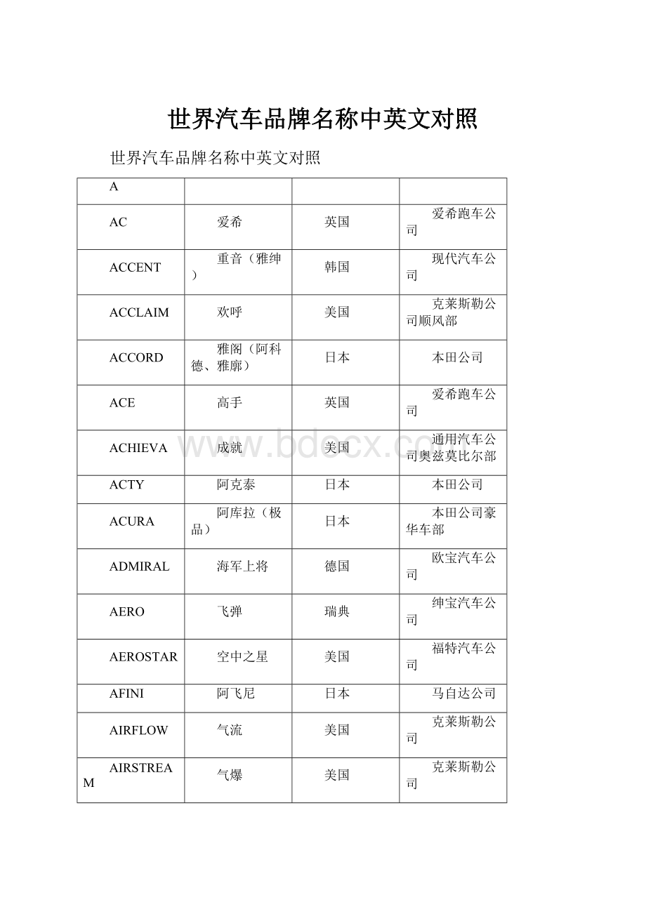 世界汽车品牌名称中英文对照.docx_第1页