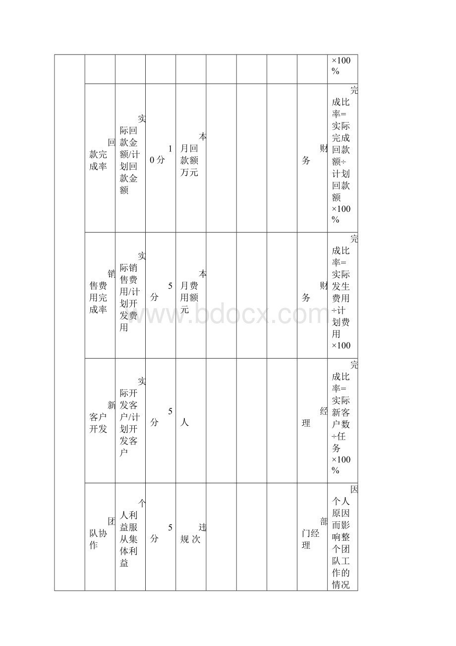 销售人员绩效考核表.docx_第2页