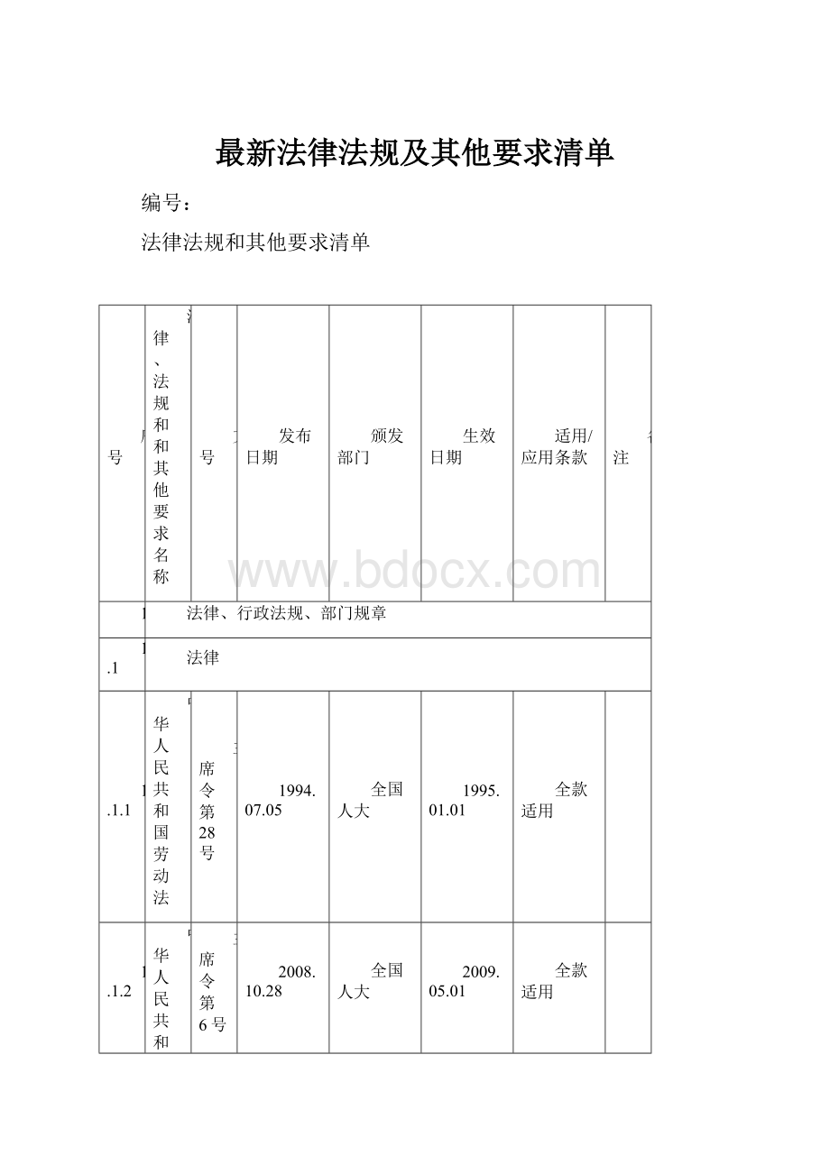 最新法律法规及其他要求清单.docx