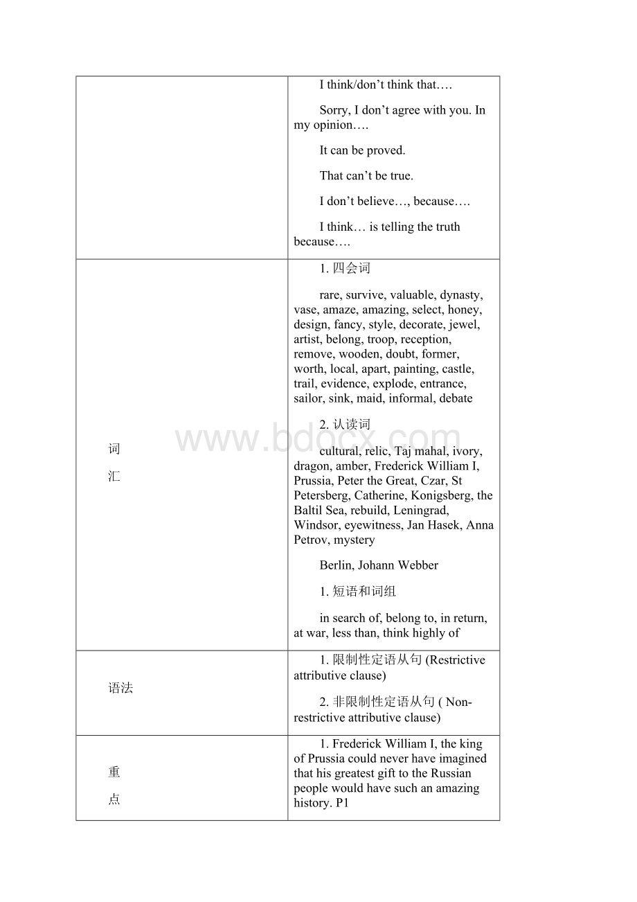 人教版高中英语必修二全册教案.docx_第2页