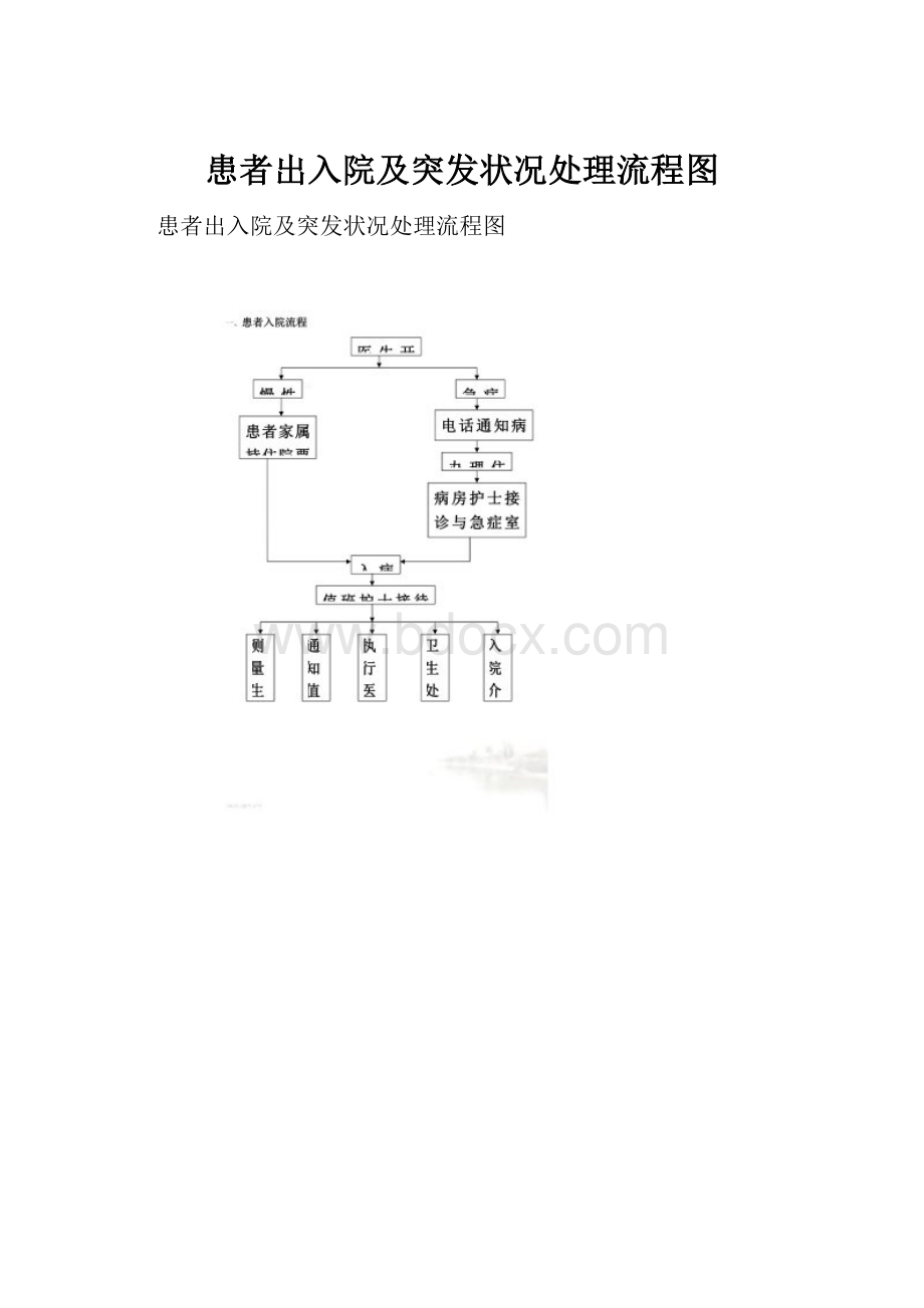 患者出入院及突发状况处理流程图.docx