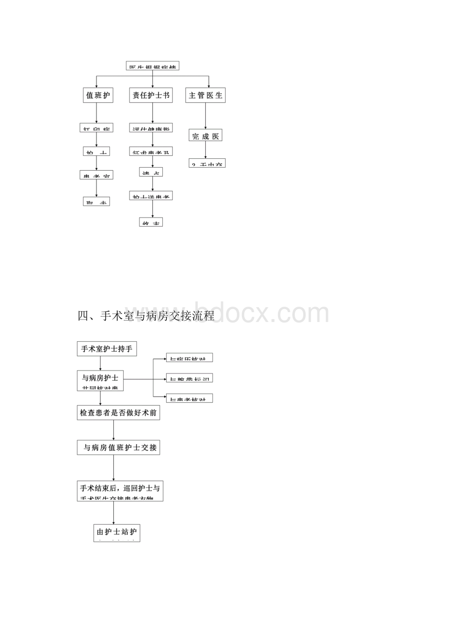 患者出入院及突发状况处理流程图.docx_第3页