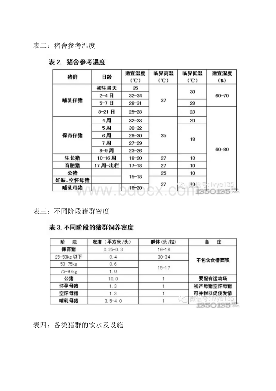 最全的猪场常用数据表格模板.docx_第3页