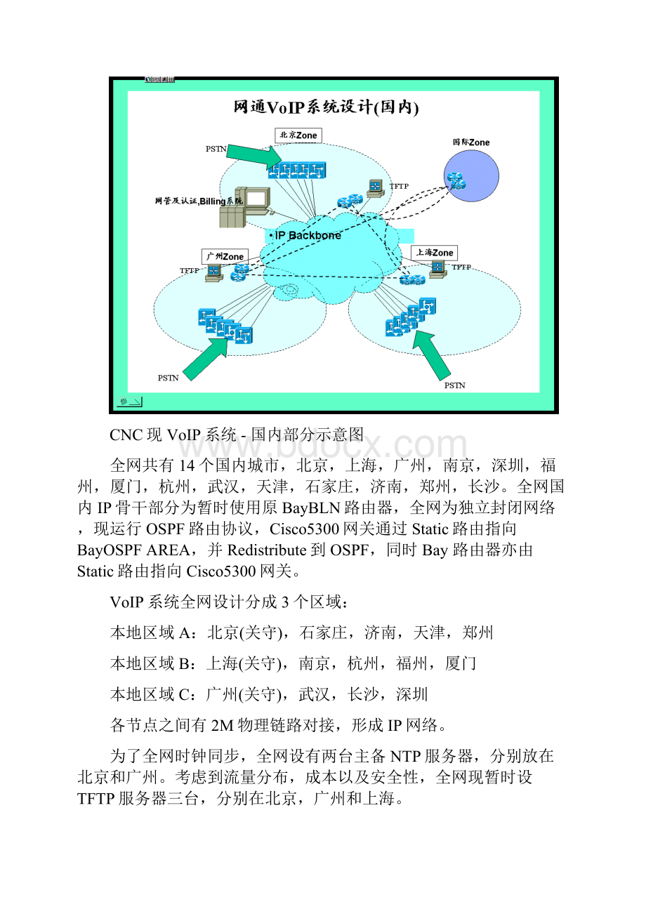 中国网通voip工程承载网网络实施方案.docx_第2页