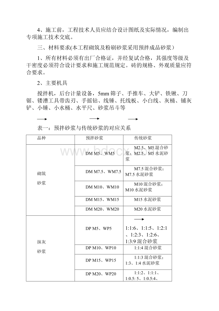 砌体施工方案专项方案汇总.docx_第3页