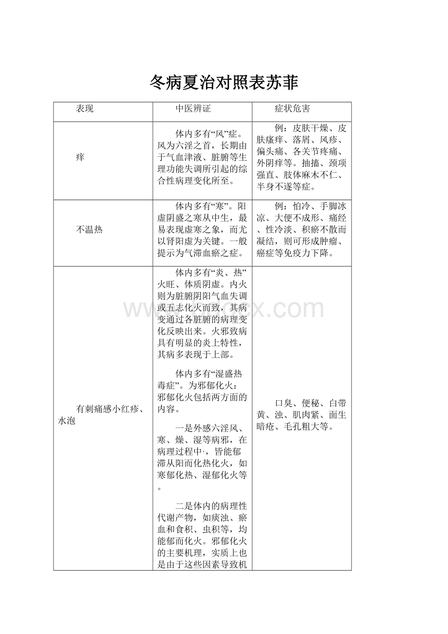 冬病夏治对照表苏菲.docx