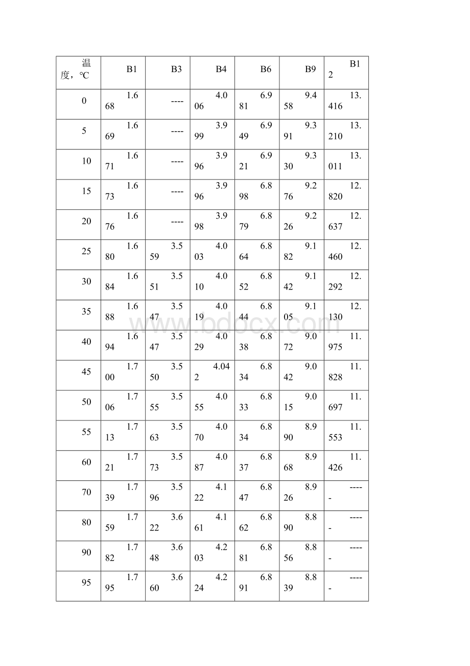 PH计正确使用方法.docx_第2页