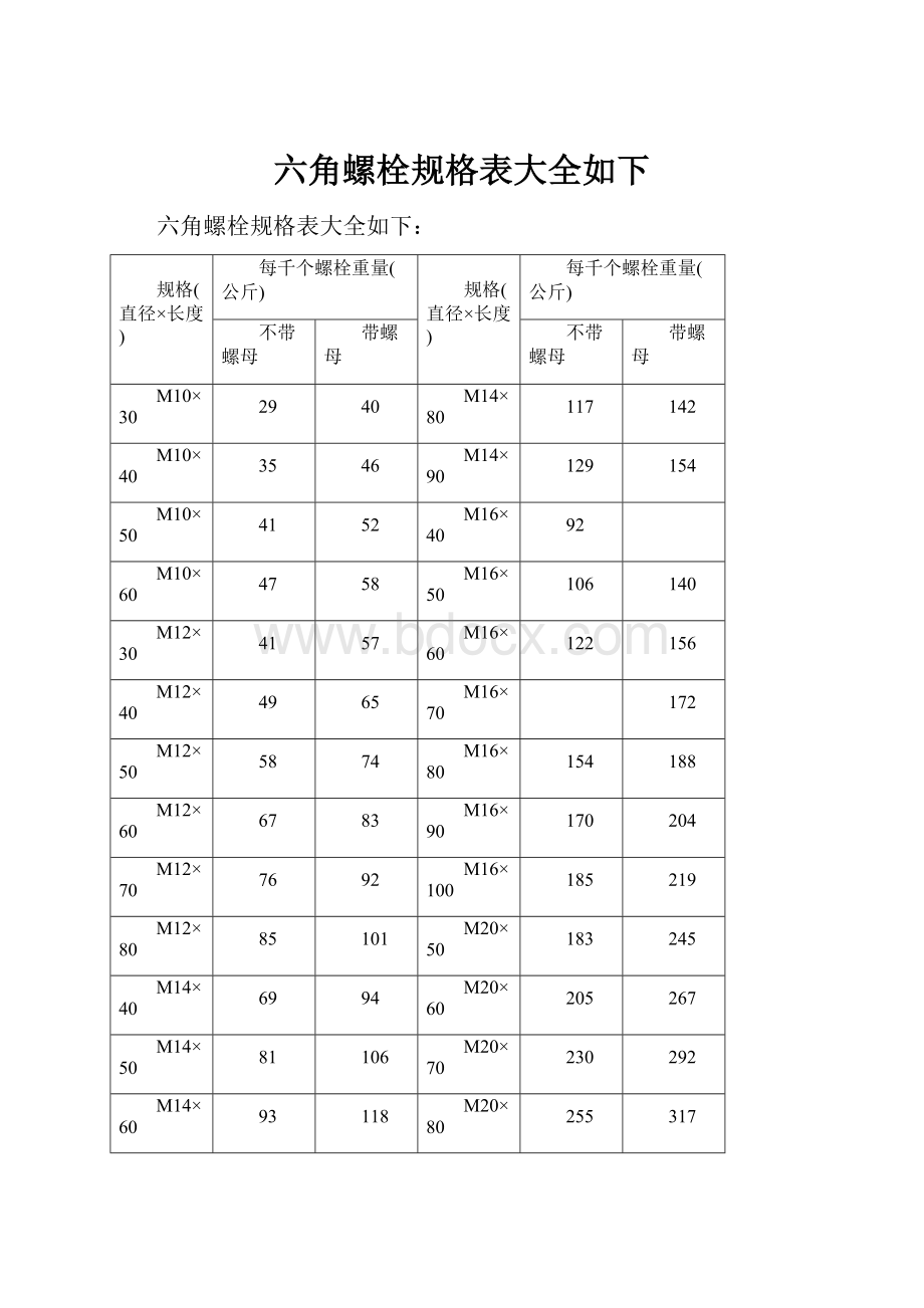 六角螺栓规格表大全如下.docx_第1页