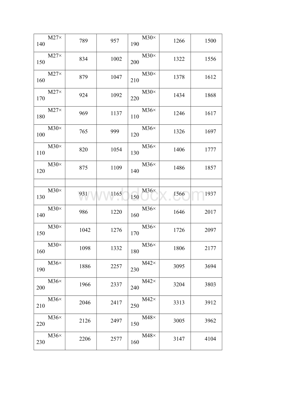 六角螺栓规格表大全如下.docx_第3页