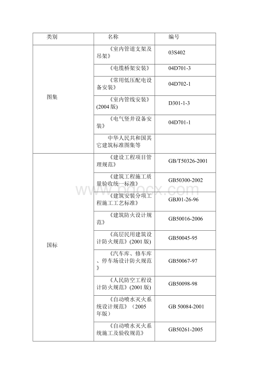 火灾自动报警系统施工组织设计方案.docx_第2页