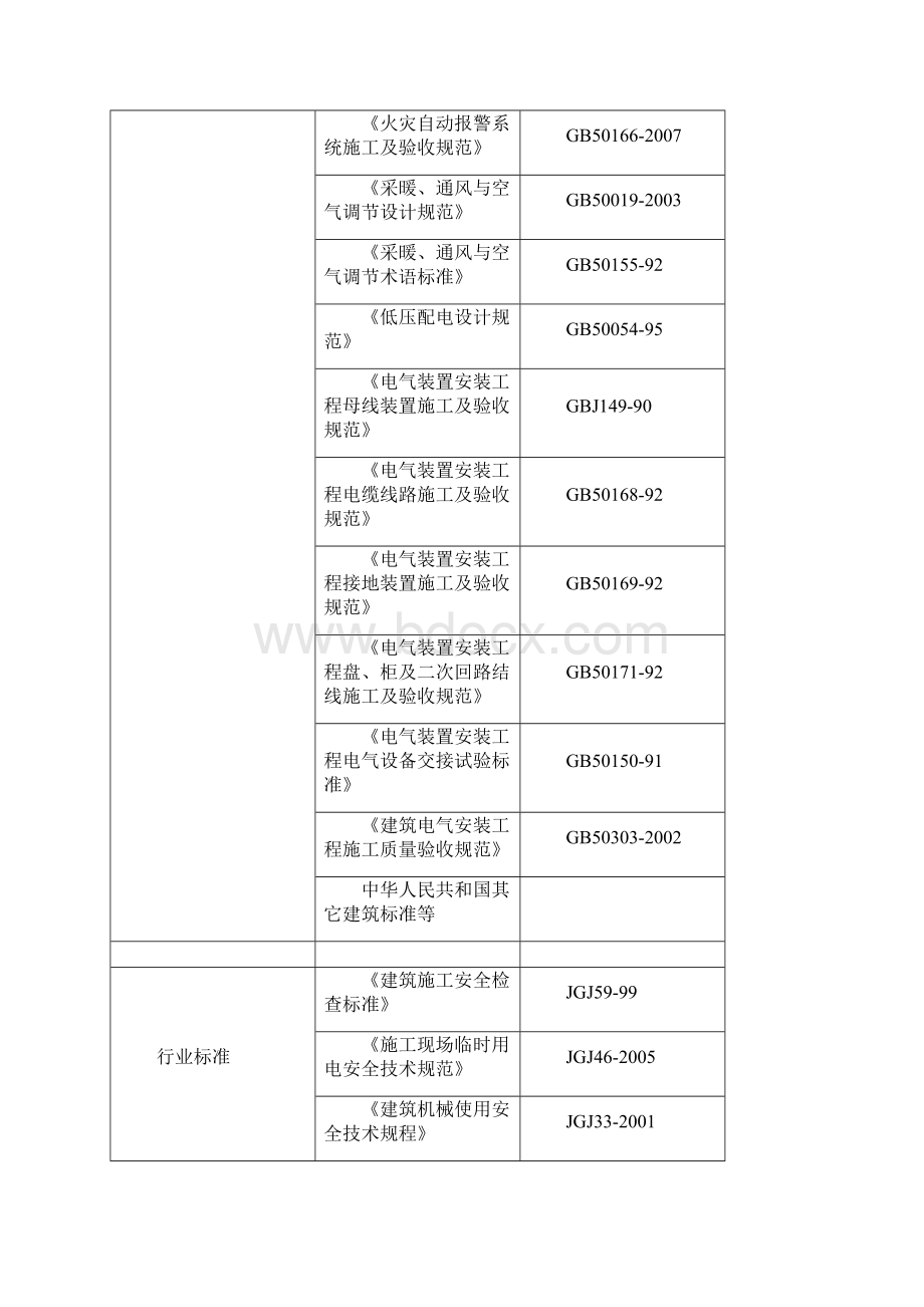 火灾自动报警系统施工组织设计方案.docx_第3页