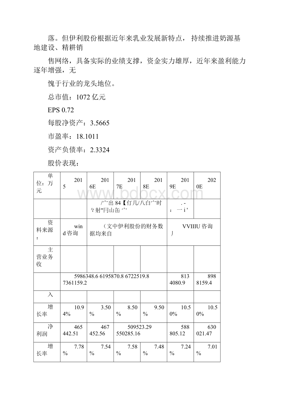 伊利集团财务报表分析报告.docx_第2页