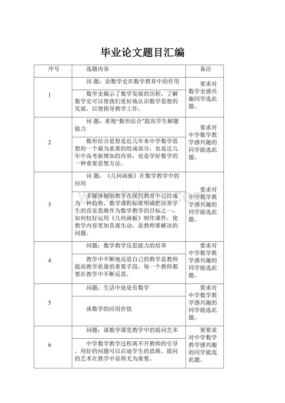 毕业论文题目汇编.docx