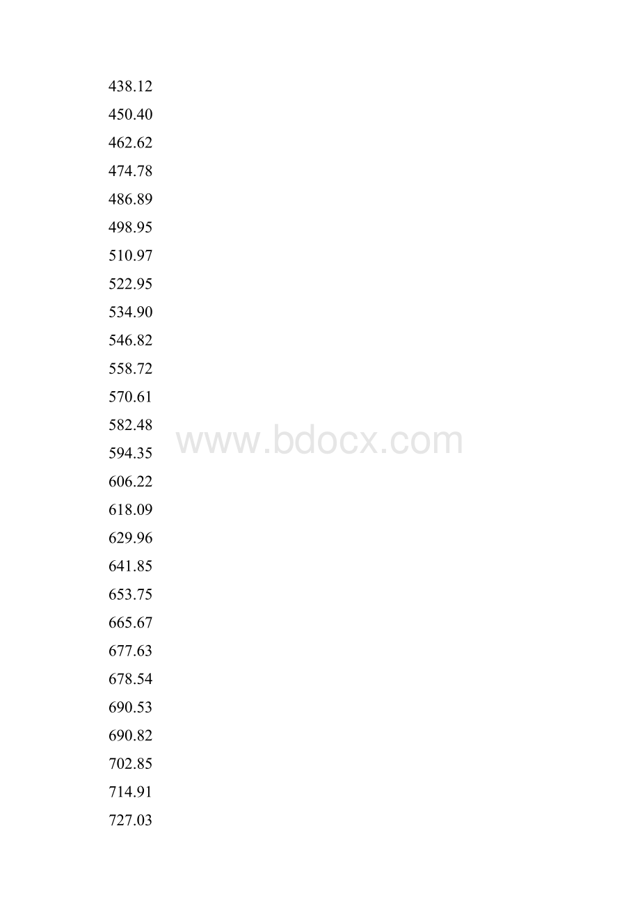 储油罐的变位识别与罐容表标定附件除excel表的附件外的其余附件.docx_第2页