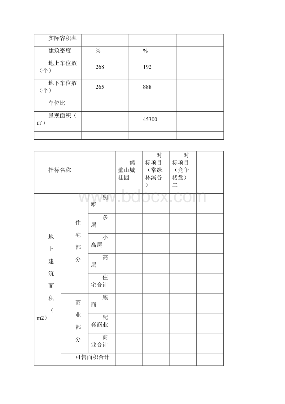 建业集团同行业产品成本对比分析.docx_第2页