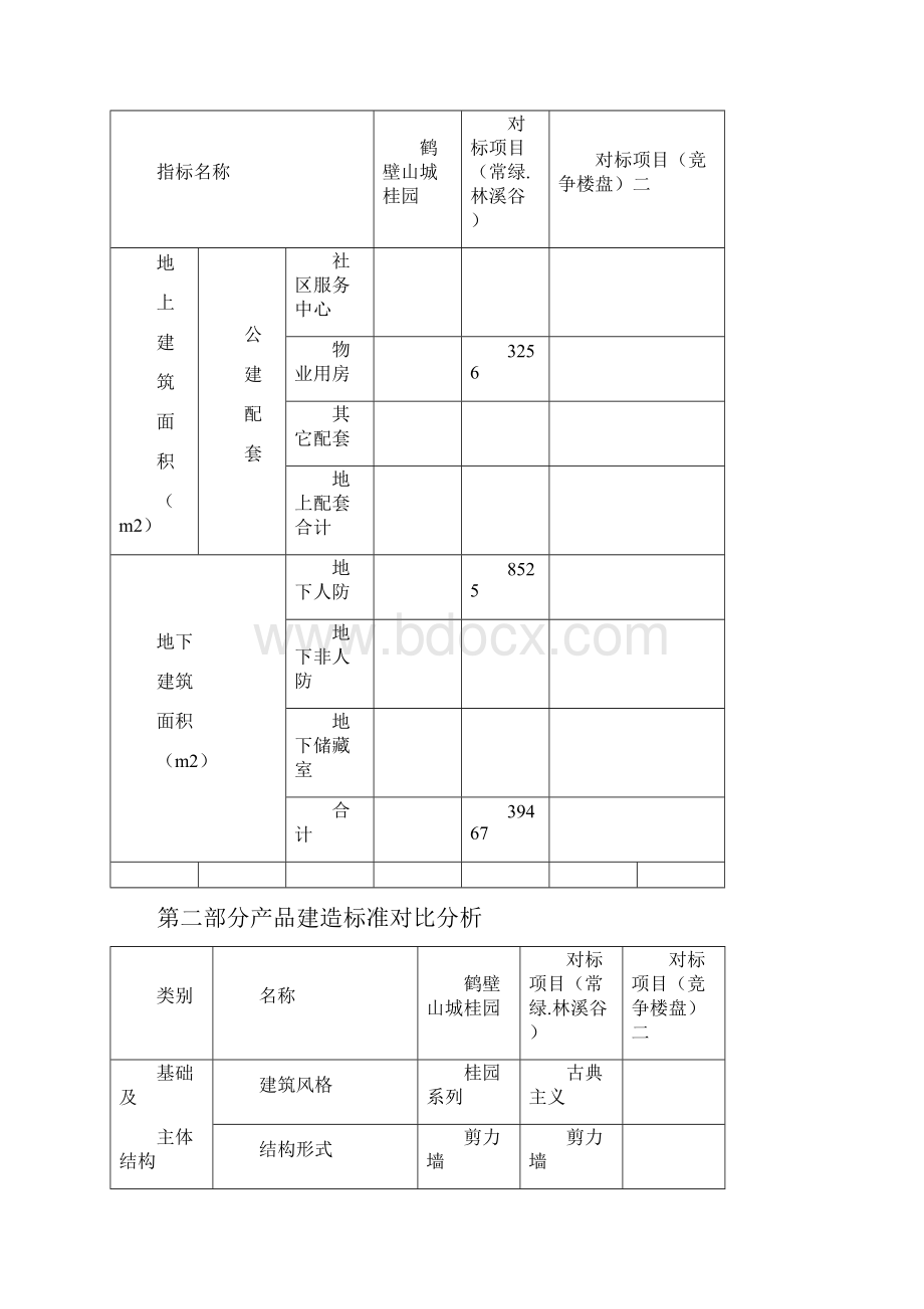 建业集团同行业产品成本对比分析.docx_第3页